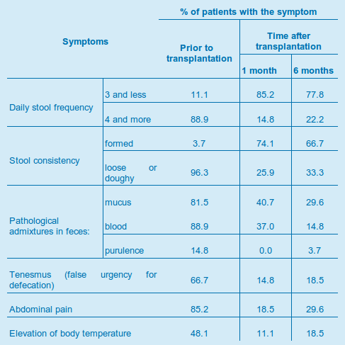 ulcerative colitis treatment in UCTC using stem cells